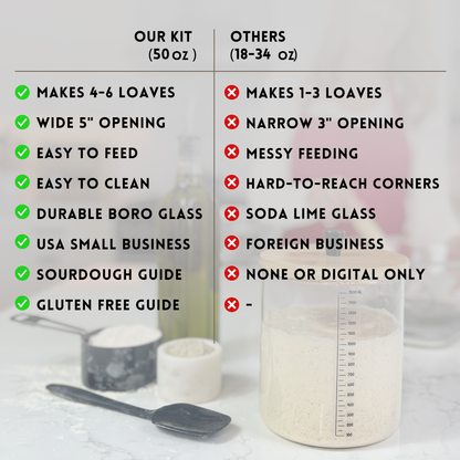 Comparison chart of a 50 oz kit versus other options with measuring cups and flour in the background.